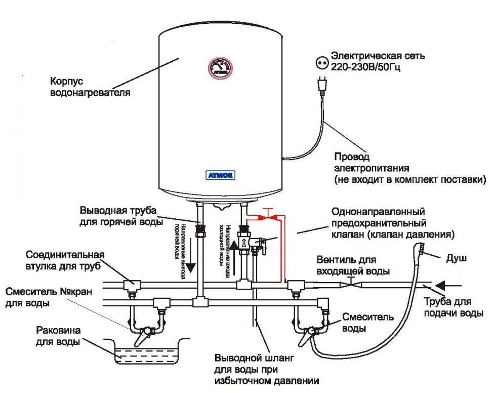 схема монтажа накопительного водонагревателя